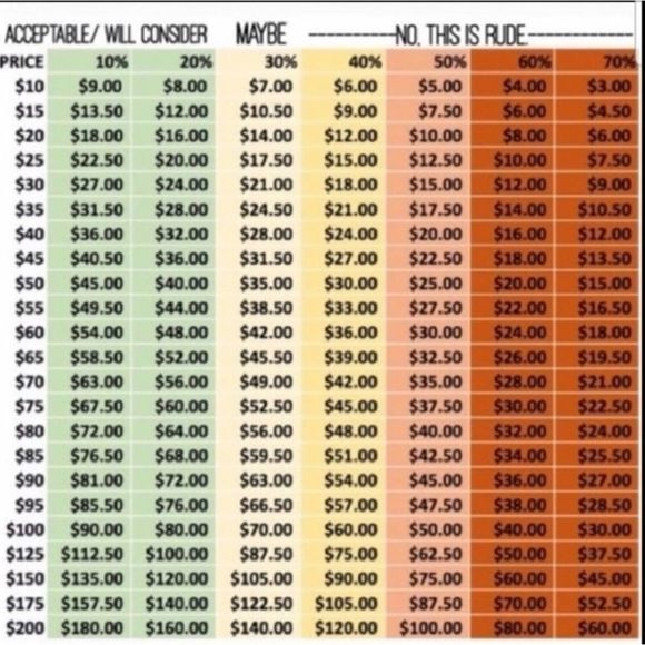 ISO Reasonable Offers - Picture 1 of 1
